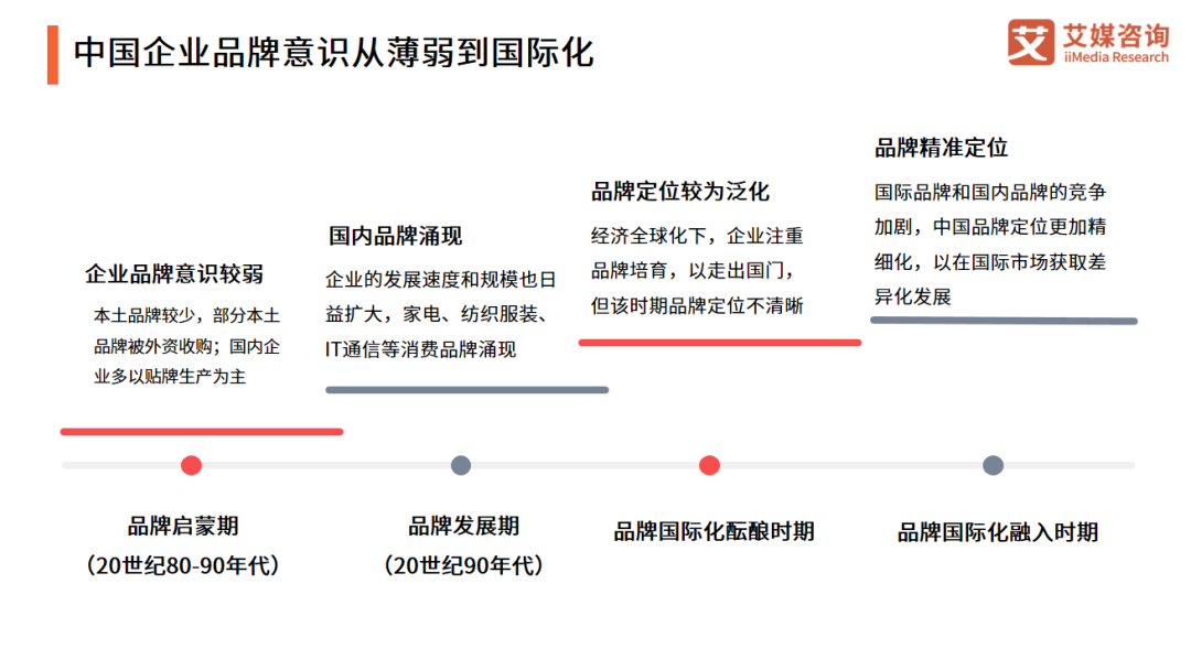2021年中国国潮品牌崛起研究报告：国潮服装赢得近七成国民认可