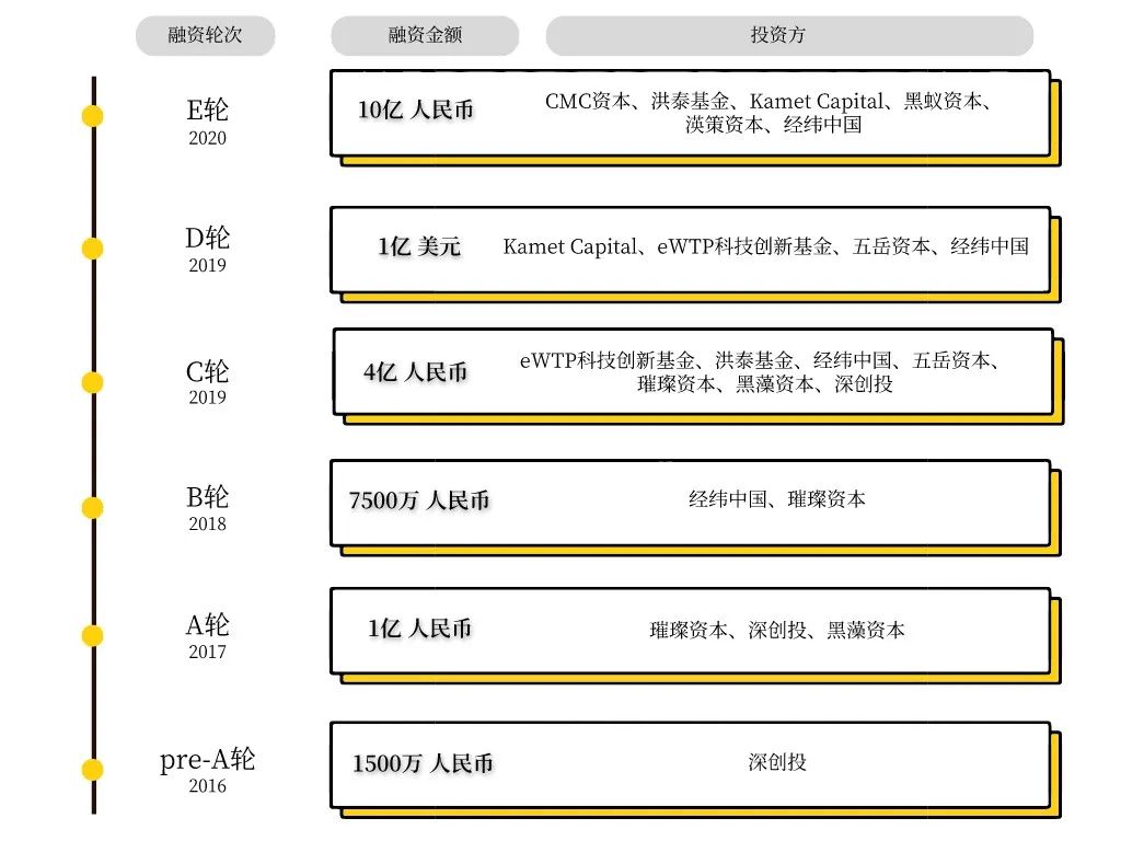 KK估值达到200亿，潮汕80后做出一只新物种