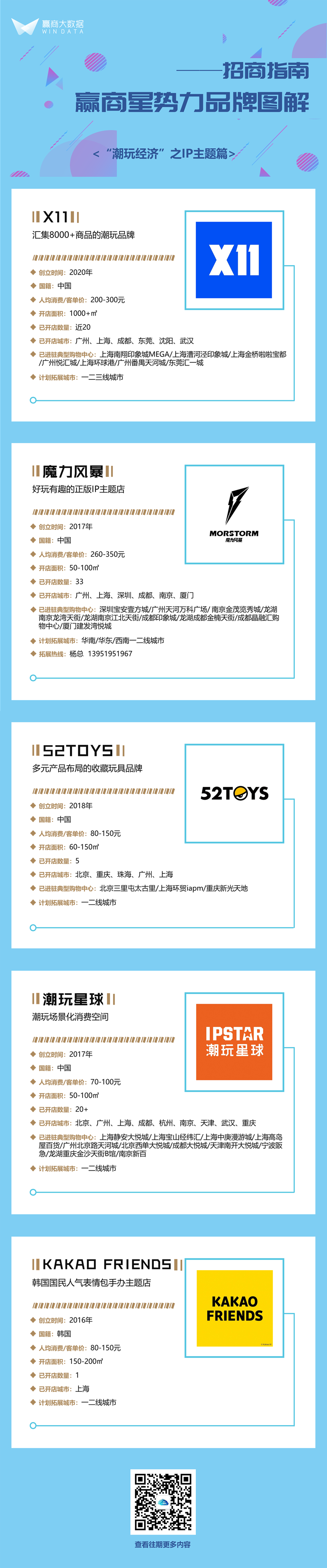 X11、52TOYS、不可思议解压馆、陈香贵…它们要开很多店丨拓展中国