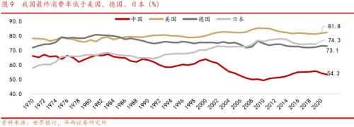 【华西策略||李立峰】消费升级专题：中国路径与三条投资主线