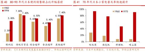 【华西策略||李立峰】消费升级专题：中国路径与三条投资主线