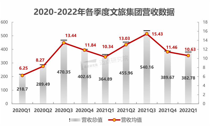 2022年1季度文旅集团财务分析报告(2)_03.jpg