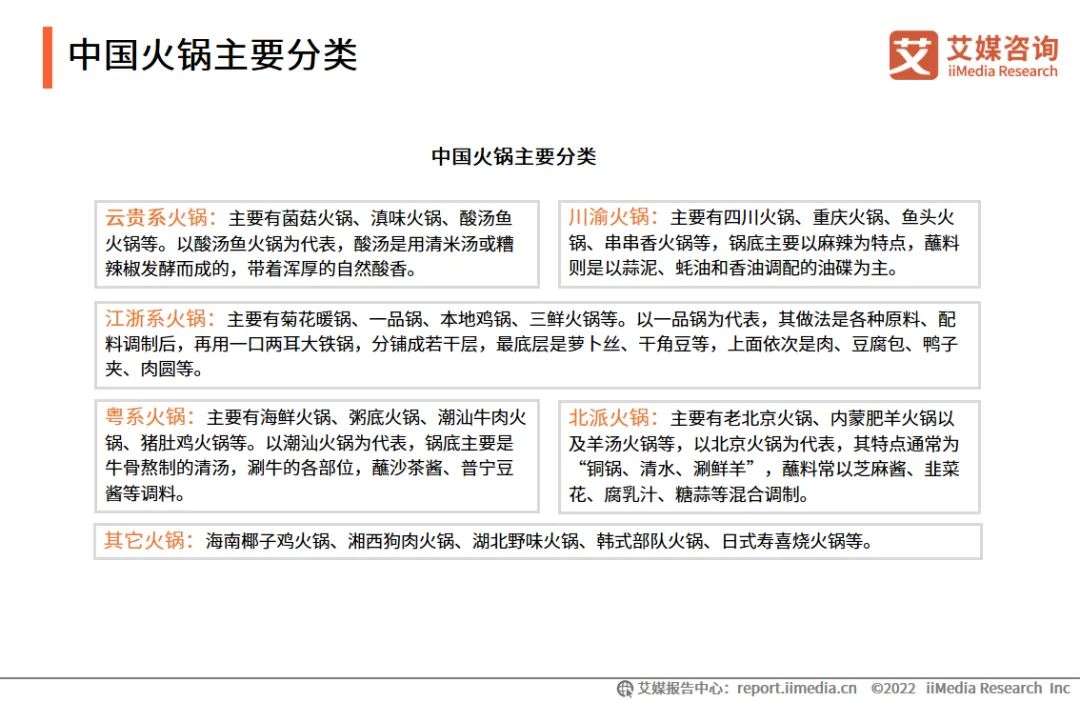 2021年中国火锅行业市场规模达4998亿 异质化将成行业长期发展趋势 第1张
