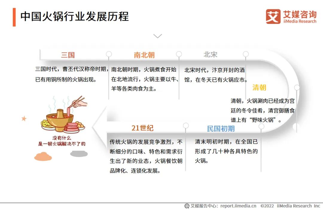 2021年中国火锅行业市场规模达4998亿 异质化将成行业长期发展趋势 第2张