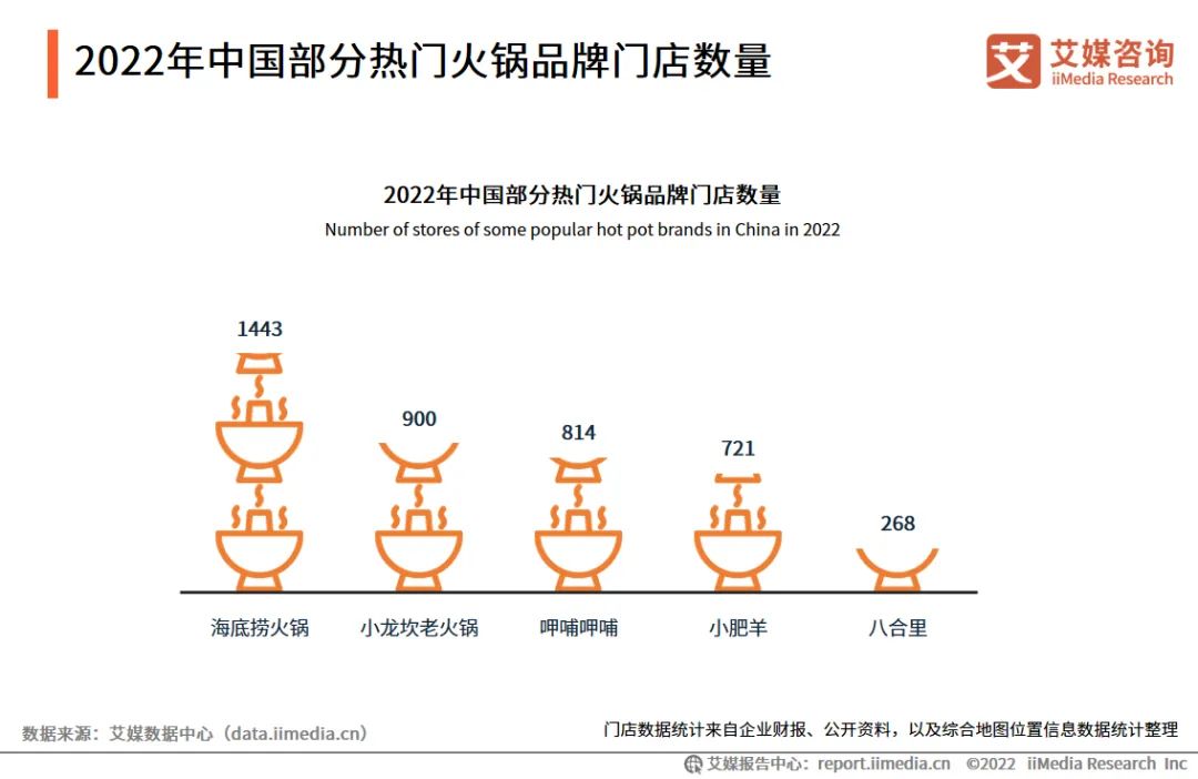 2021年中国火锅行业市场规模达4998亿 异质化将成行业长期发展趋势 第6张