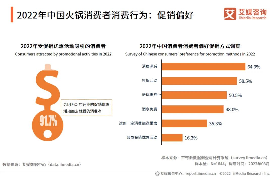 2021年中国火锅行业市场规模达4998亿 异质化将成行业长期发展趋势 第12张
