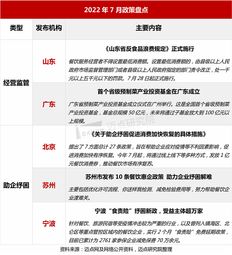 2022年7月中国餐饮业发展报告