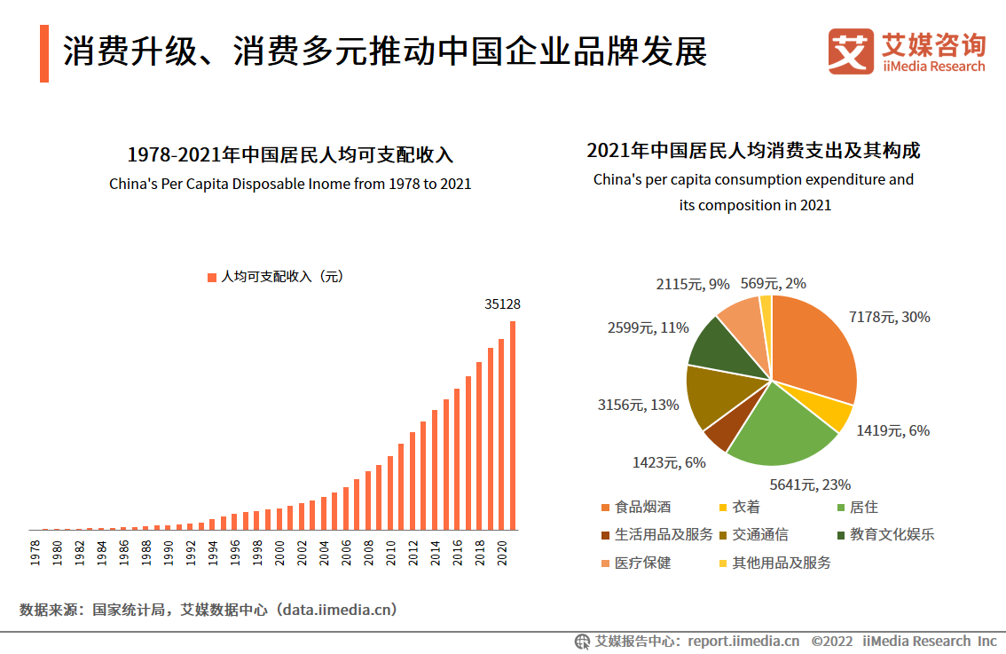 <b>2022年中国新国货消费行为监测与商业趋势研究报告</b>