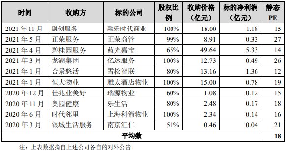 16.54亿交易终止 世茂股份、世茂服务物管业务整合一年蹉跎