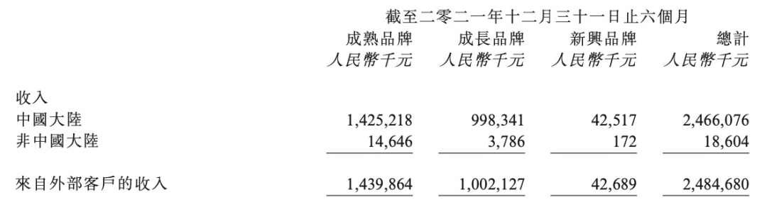江南平夷易近2023上半财年功劳：净利润着落16%，线上渠道支出削减18%