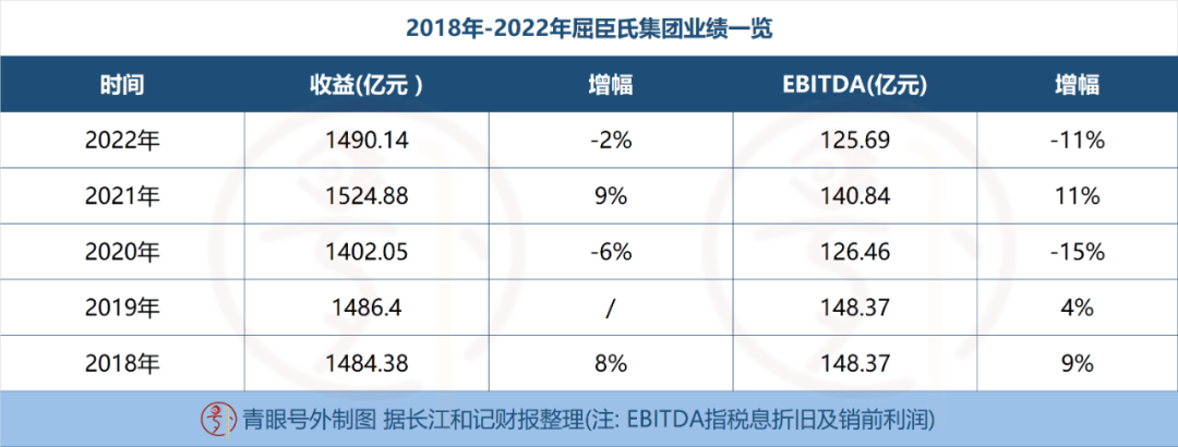 屈臣氏宣告2022年财报：中国市场收益为154.42亿，门店数目削减8%