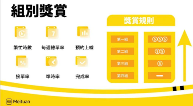 美团香港外卖平台「KeeTa」正式上线，争先在旺角以及大角咀地域试点