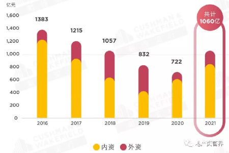 1051亿！2021上海大宗交易蝉联全国第一