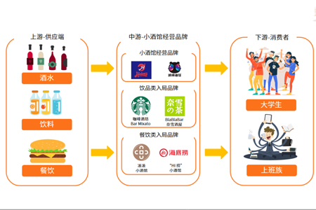 2021-2022年中国小酒馆行业发展及标杆案例研究报告