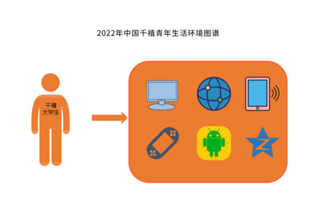 2022年中国千禧青年消费行为调研分析报告：货比三家、超前消费侧重教育