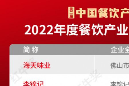 第二届“中国餐饮产业红牛奖”榜单揭晓 ，各项大奖花落谁家？