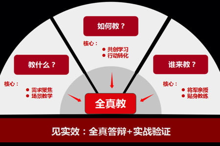 餐企“人才致胜”的极简法则：选得准、长得快、干得欢！