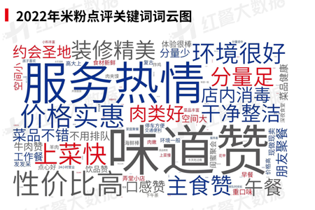 2022中国米粉品类发展报告：米粉市场规模超千亿