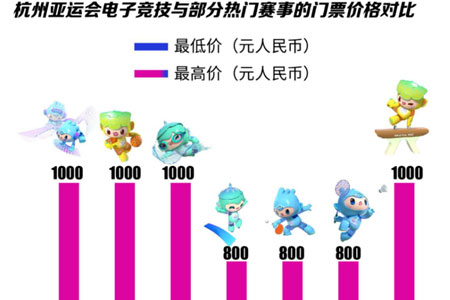 这届亚运会：杭州与年轻人的故事