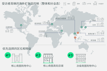 逾半数受访中国品牌计划“出海”或扩大海外布局 亚洲仍是主要拓展地