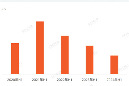 回看5年消费创投，2024应该看清的几大转折点