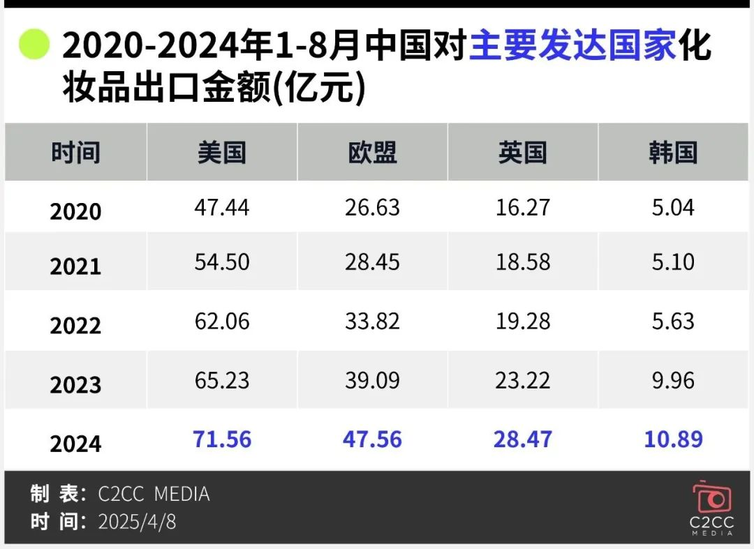 “关税大棒”一挥！夹缝中的美妆生意要怎么做？